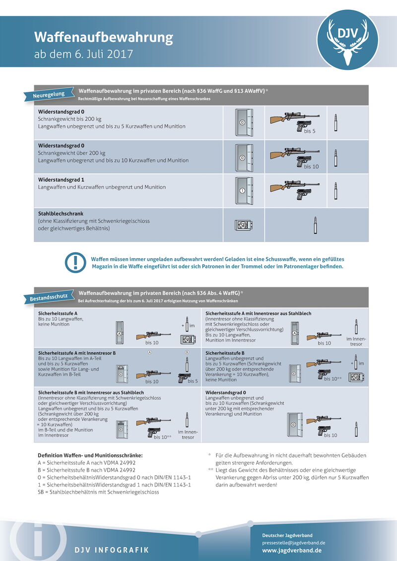 djv-pressegrafik_waffen2017