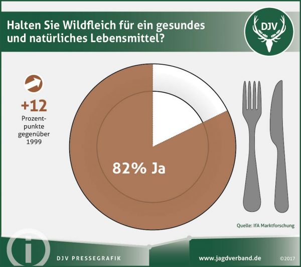 Wildfleisch