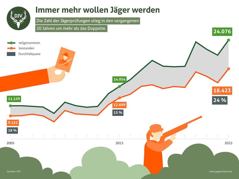 Grafik