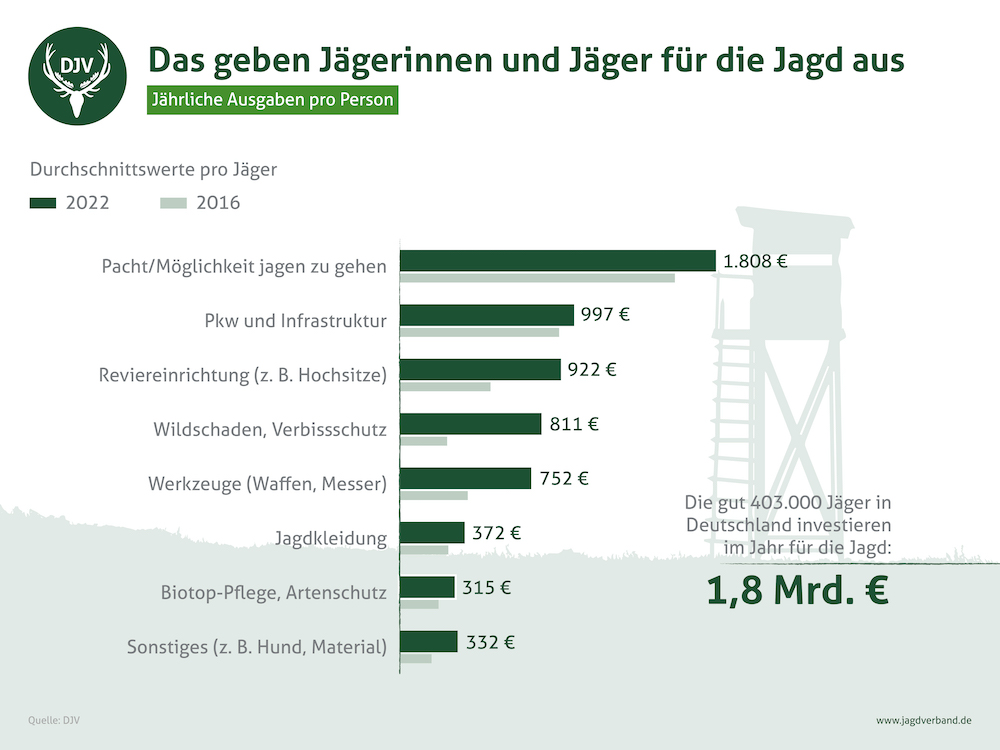 Grafik Statistik